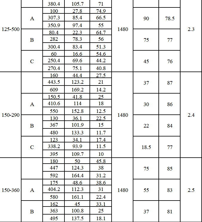 TDXS型新一代高性能中開式離心泵(圖8)