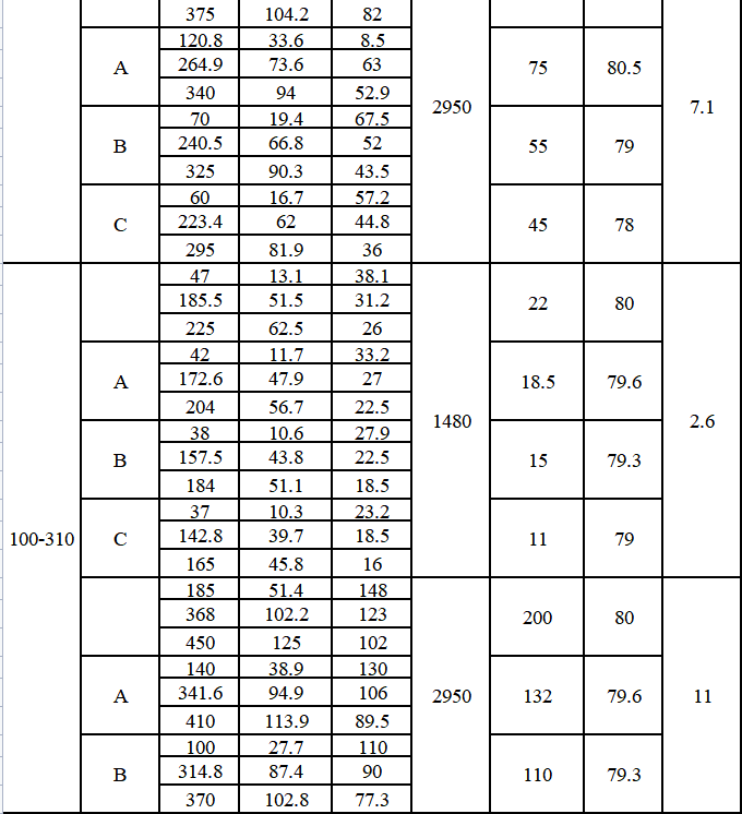 TDXS型新一代高性能中開式離心泵(圖4)