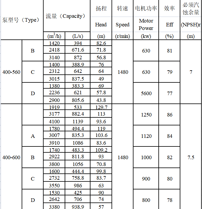 TDXS型新一代高性能中開式離心泵(圖17)