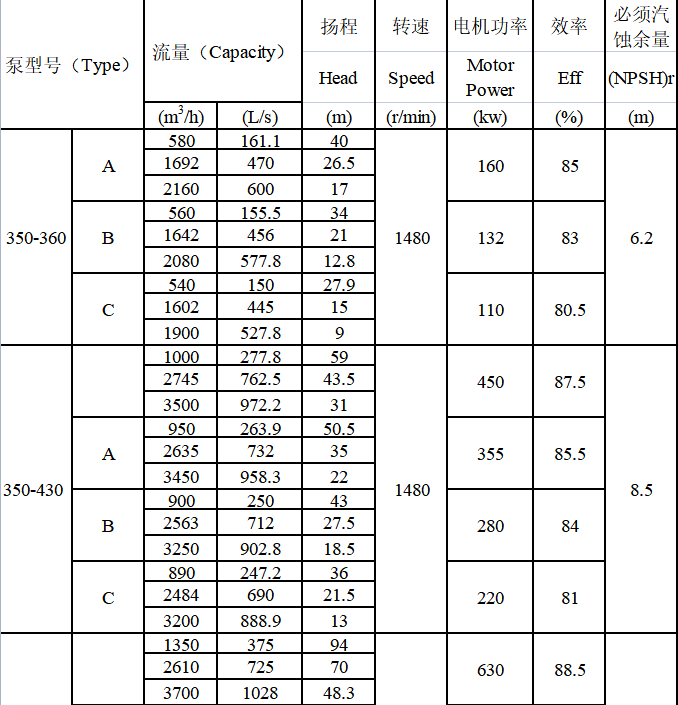 TDXS型新一代高性能中開式離心泵(圖15)